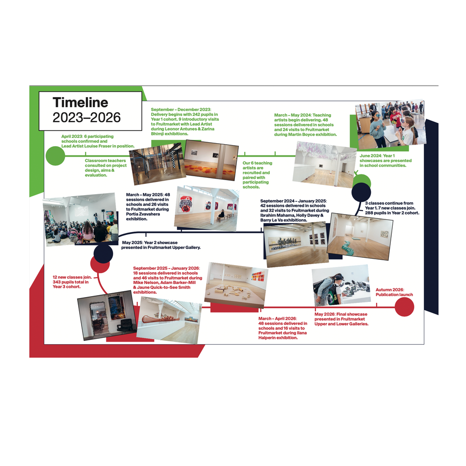 Creative Connections: Proving the value of creativity in primary schools